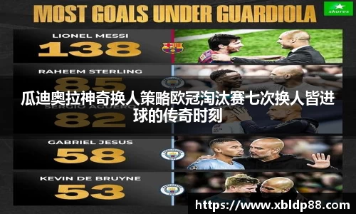 瓜迪奥拉神奇换人策略欧冠淘汰赛七次换人皆进球的传奇时刻
